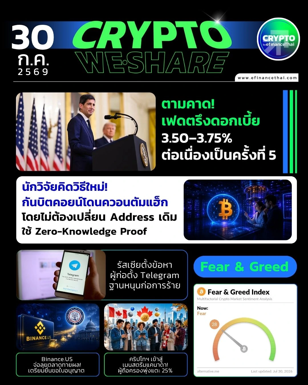 5 ข่าวเด่นคริปโตประจำวันที่ 30 กรกฎาคม 2569