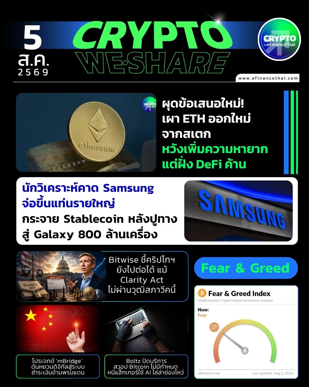 5 ข่าวเด่นคริปโตประจำวันที่ 5 สิงหาคม 2569