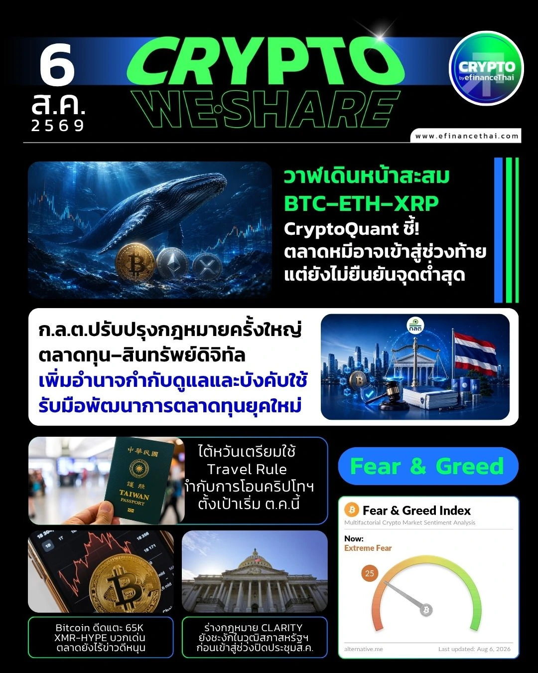5 ข่าวเด่นคริปโตประจำวันที่ 6 สิงหาคม 2569