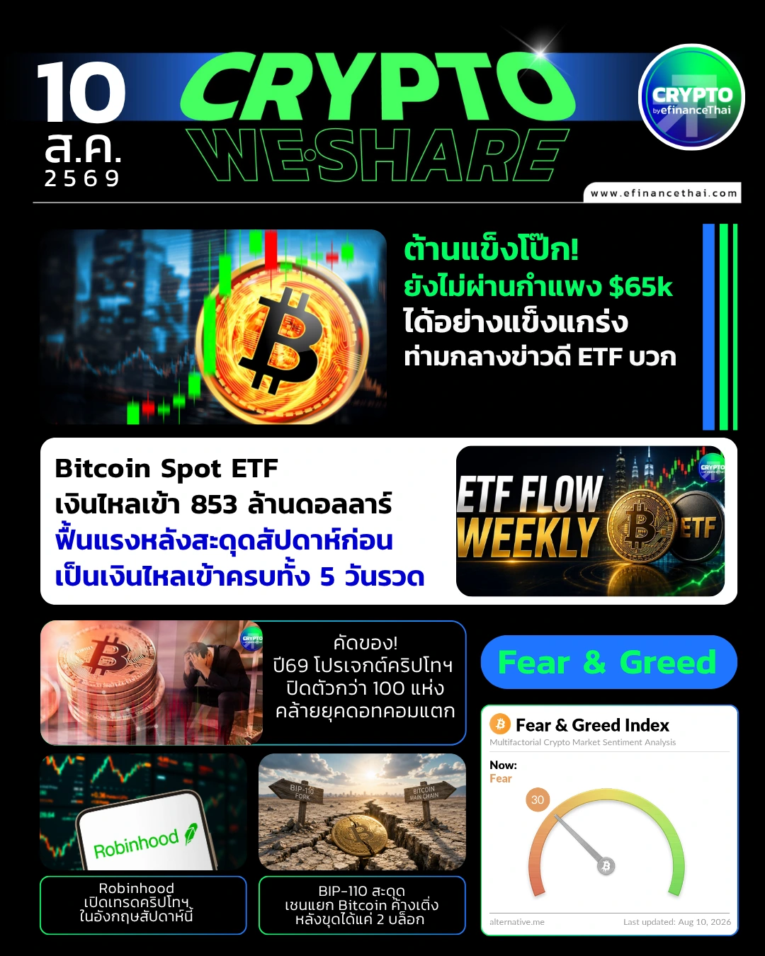 5 ข่าวเด่นคริปโตประจำวันที่ 10 สิงหาคม 2569