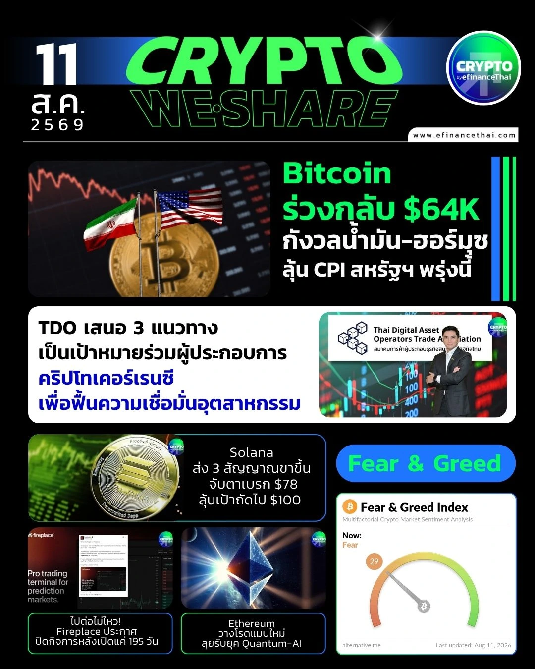 5 ข่าวเด่นคริปโตประจำวันที่ 11 สิงหาคม 2569