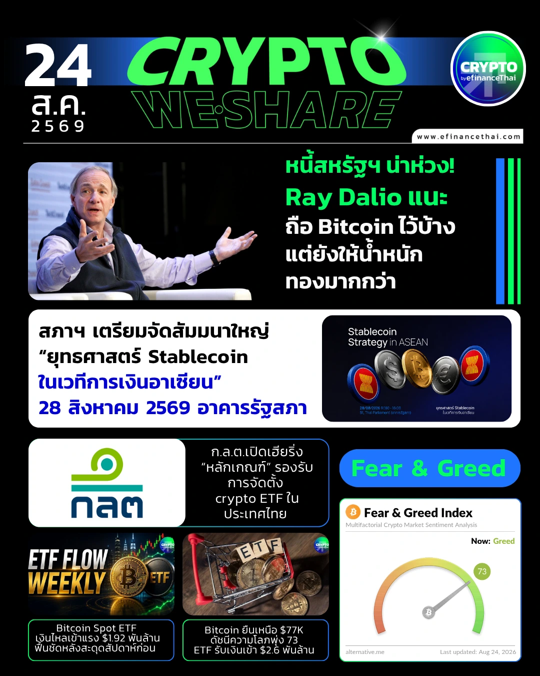 5 ข่าวเด่นคริปโตประจำวันที่ 24 สิงหาคม 2569
