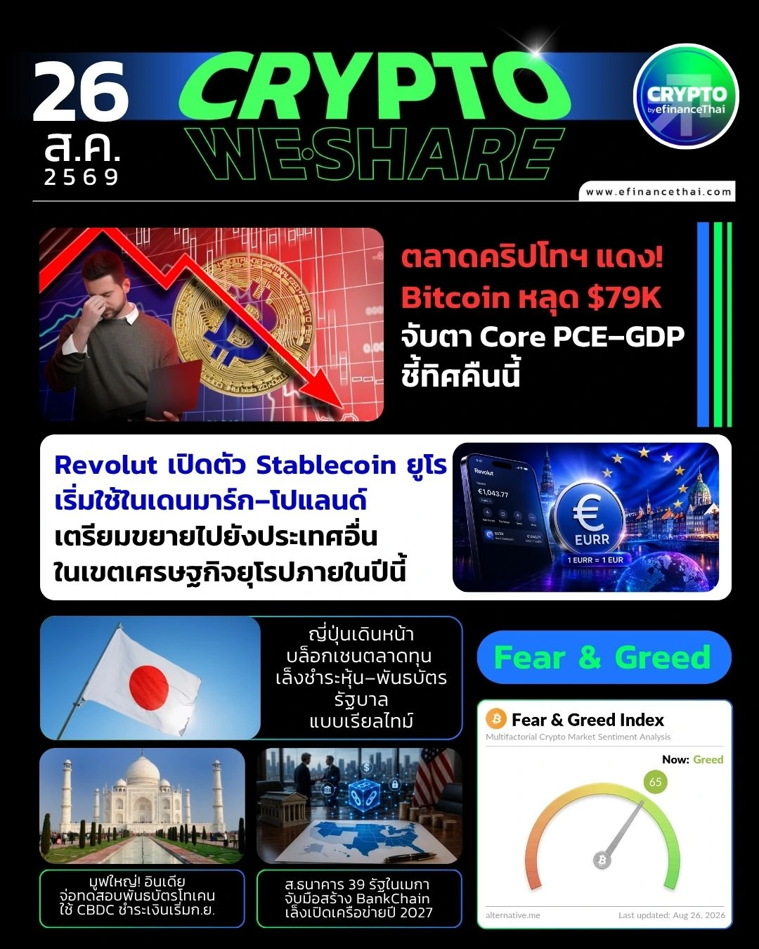 5 ข่าวเด่นคริปโตประจำวันที่ 26 สิงหาคม 2569