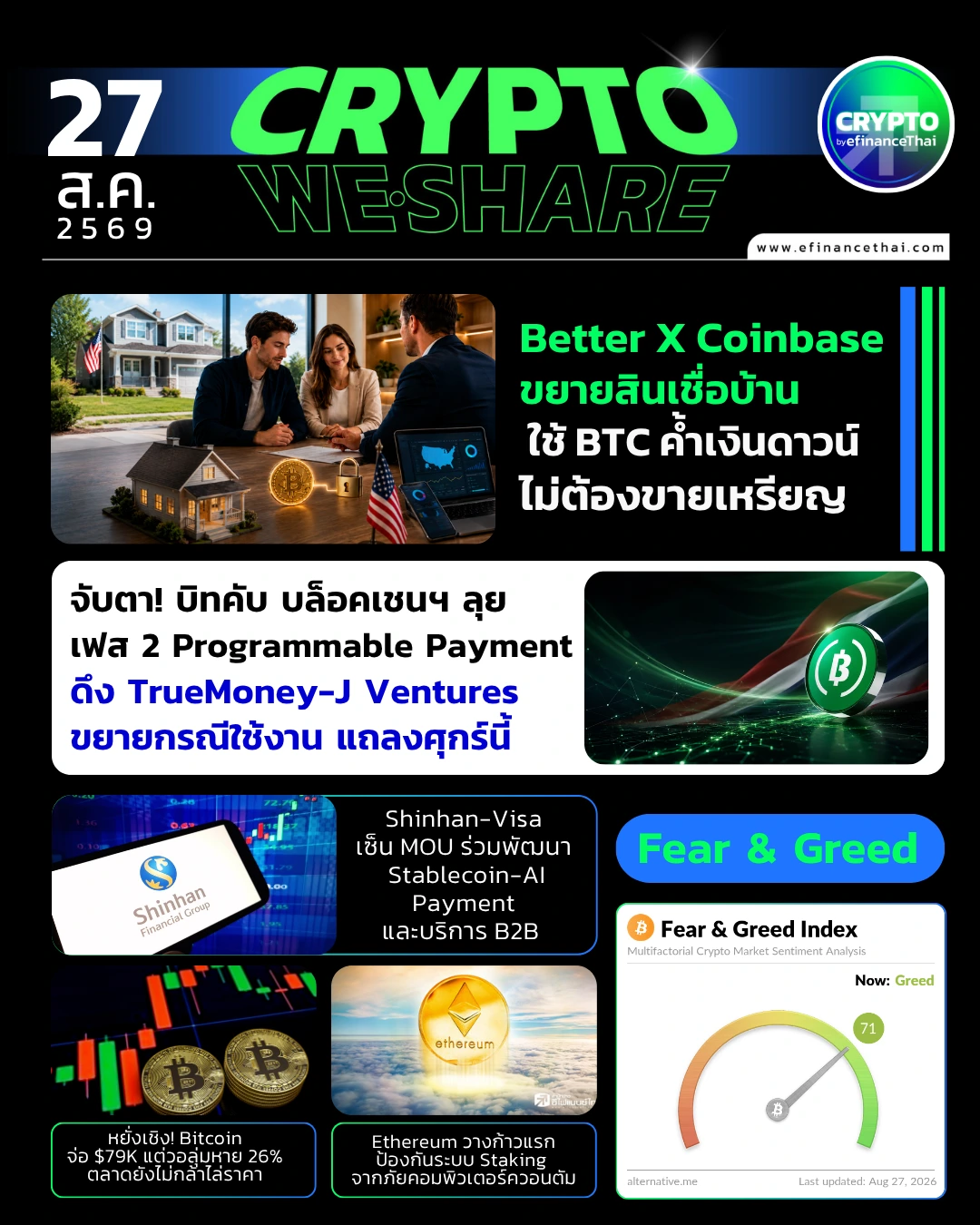 5 ข่าวเด่นคริปโตประจำวันที่ 27 สิงหาคม 2569