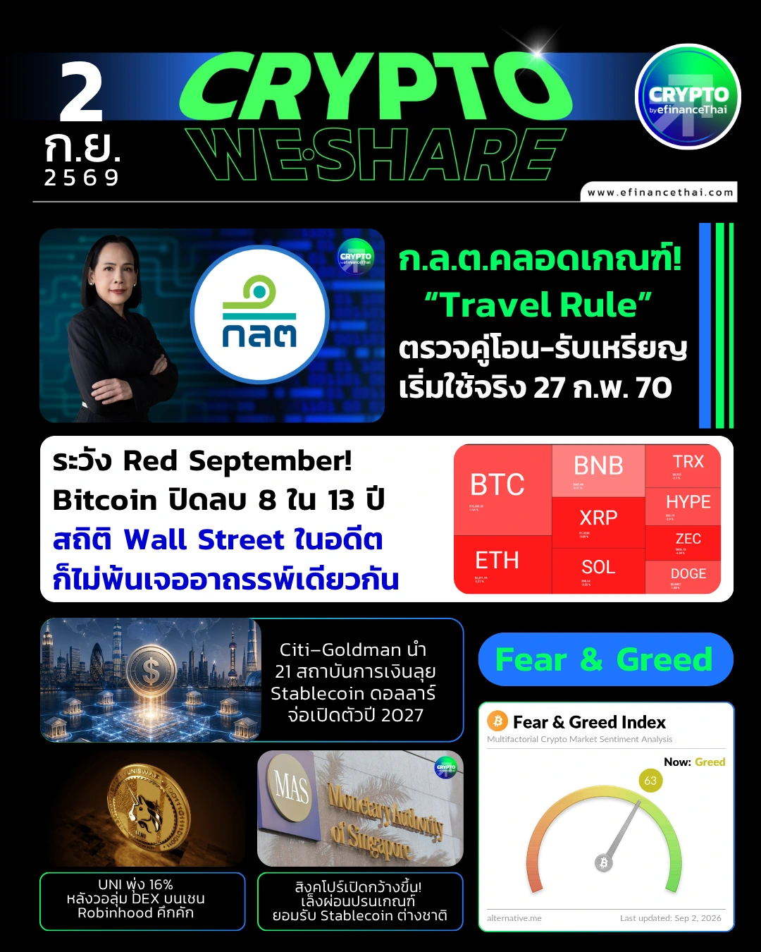 5 ข่าวเด่นคริปโตประจำวันที่ 2 กันยายน 2569