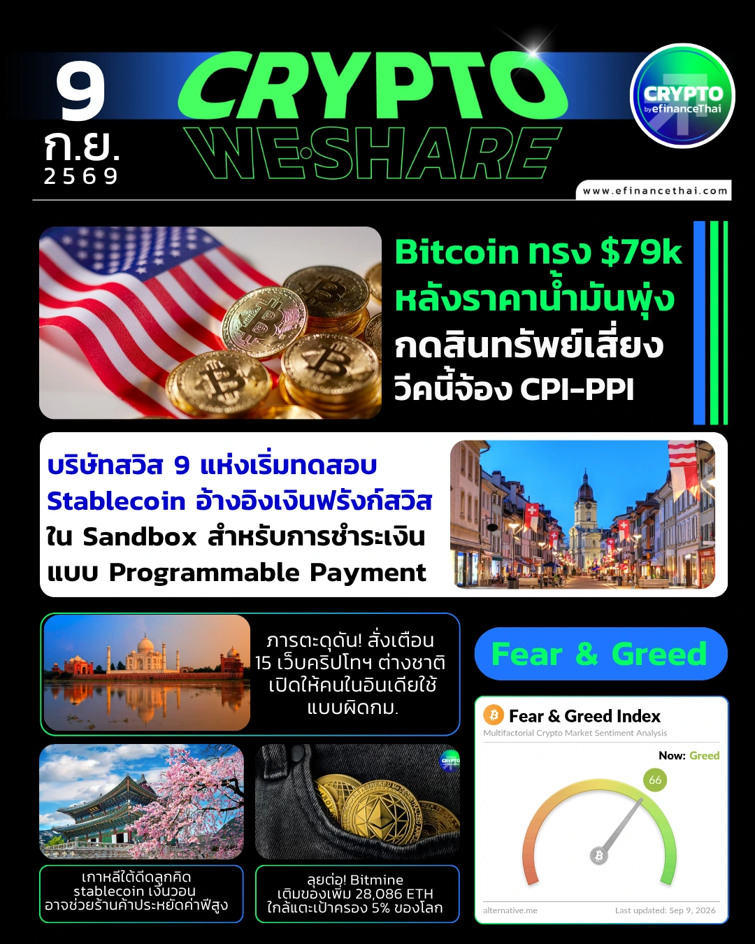 5 ข่าวเด่นคริปโต ประจำวันที่ 9 กันยายน 2569
