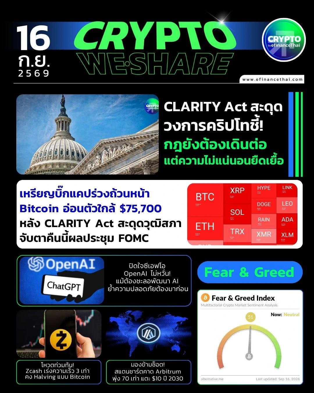 5 ข่าวเด่นคริปโตประจำวันที่ 16 กันยายน 2569