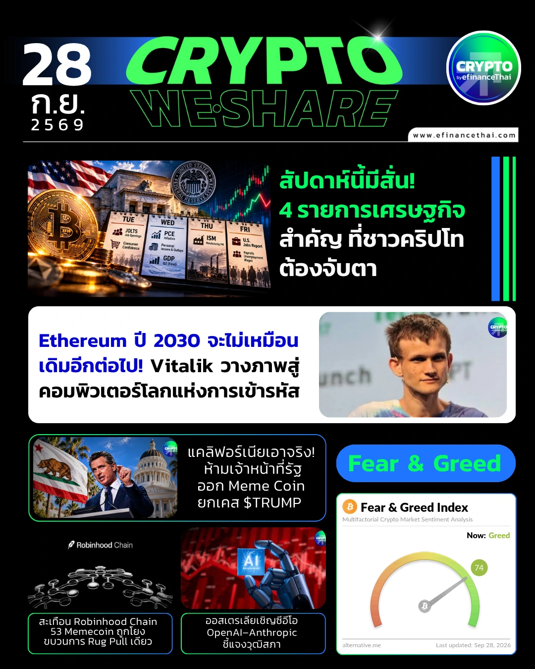5 ข่าวเด่นคริปโตประจำวันที่ 28 กันยายน 2569