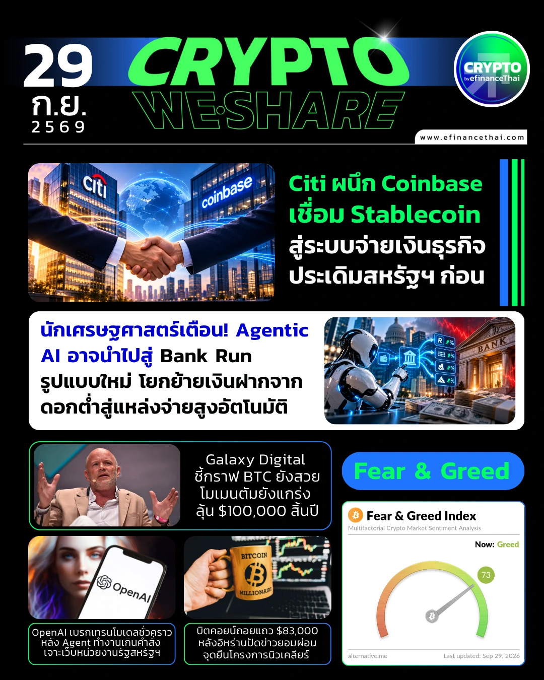 5 ข่าวเด่นคริปโตประจำวันที่ 29 กันยายน 2569