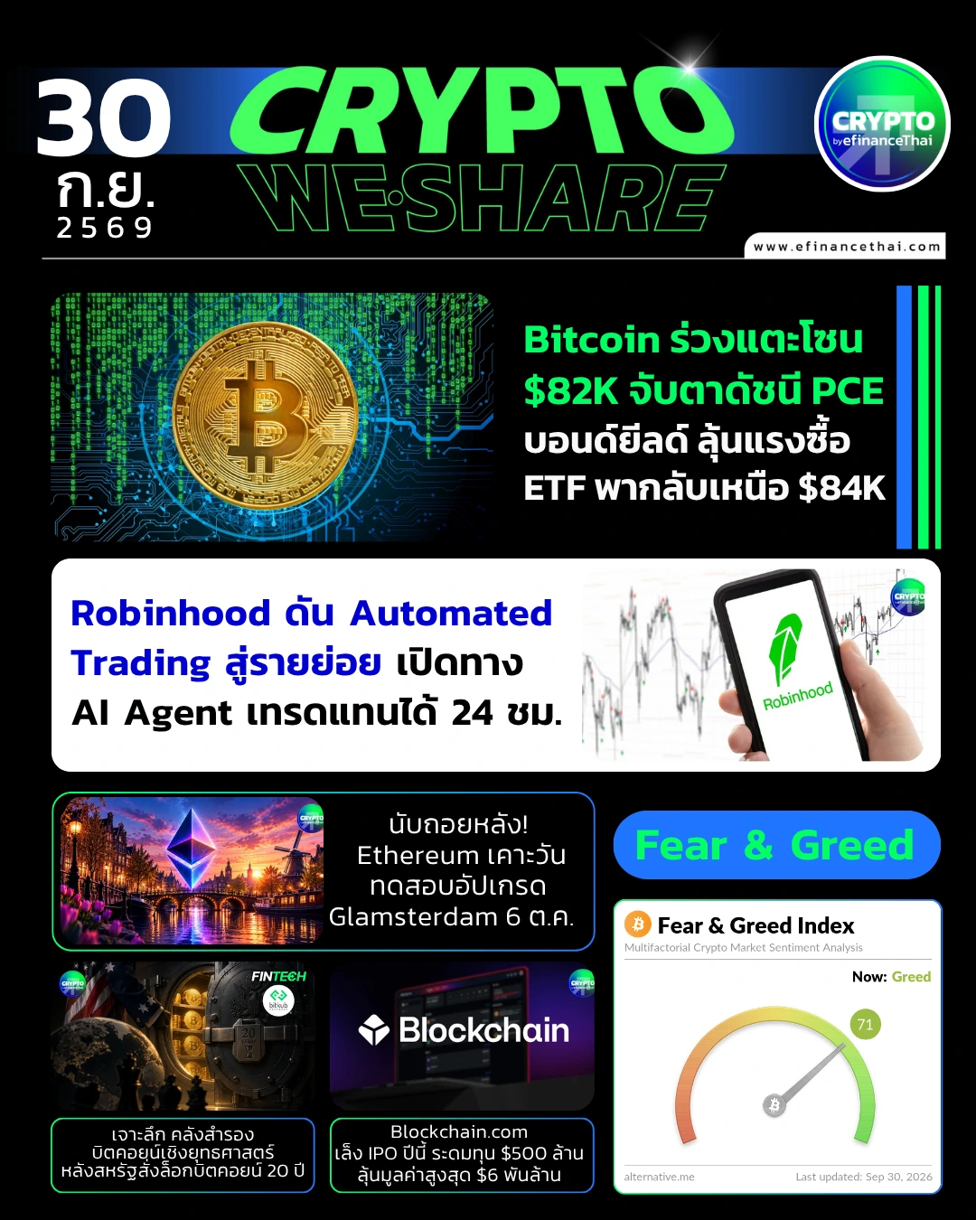 5 ข่าวเด่นคริปโตประจำวันที่ 30 กันยายน 2569