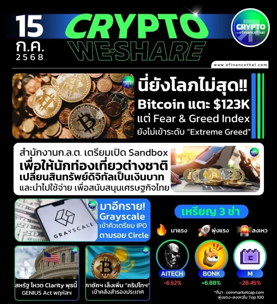 [CRYPTO WESHARE] : 5 ข่าวเด่นประจำวันที่ 15 กรกฎาคม 2568 