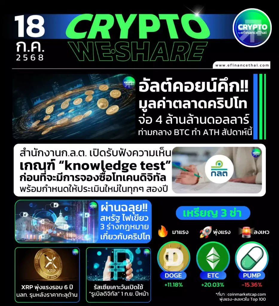 [CRYPTO WESHARE] : 5 ข่าวเด่นประจำวันที่ 18 กรกฎาคม 2568 