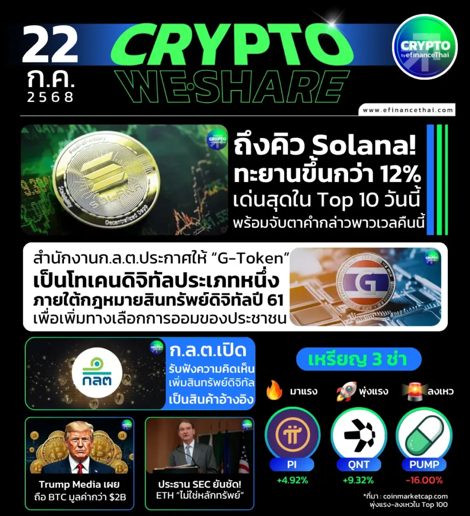 รูป [CRYPTO WESHARE] : 5 ข่าวเด่นประจำวันที่ 22 กรกฎาคม 2568 
