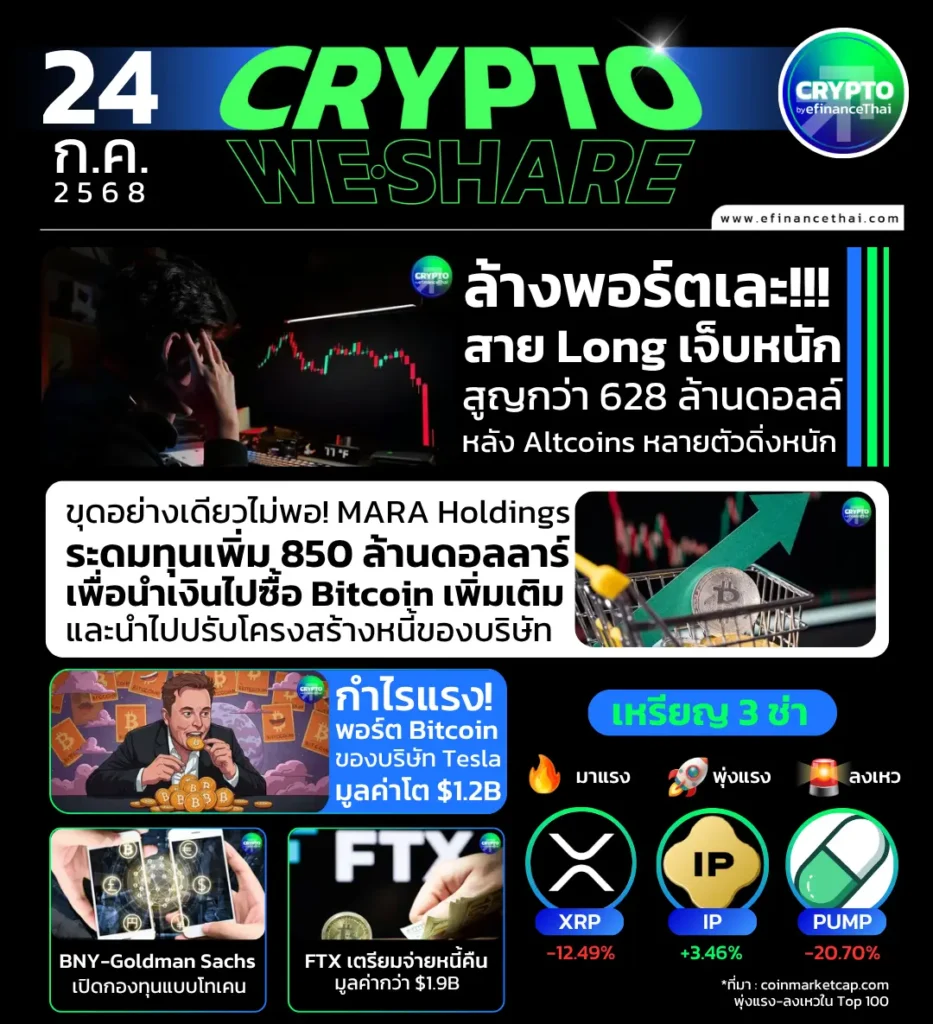รูป [CRYPTO WESHARE] : 5 ข่าวเด่นประจำวันที่ 24 กรกฎาคม 2568 