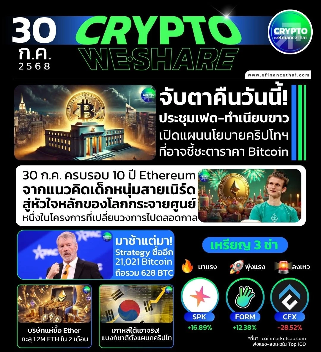 [CRYPTO WESHARE] : 5 ข่าวเด่นประจำวันที่ 30 กรกฎาคม 2568 