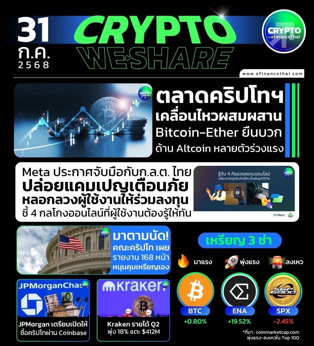 รูป [CRYPTO WESHARE] : 5 ข่าวเด่นประจำวันที่ 31 กรกฎาคม 2568 