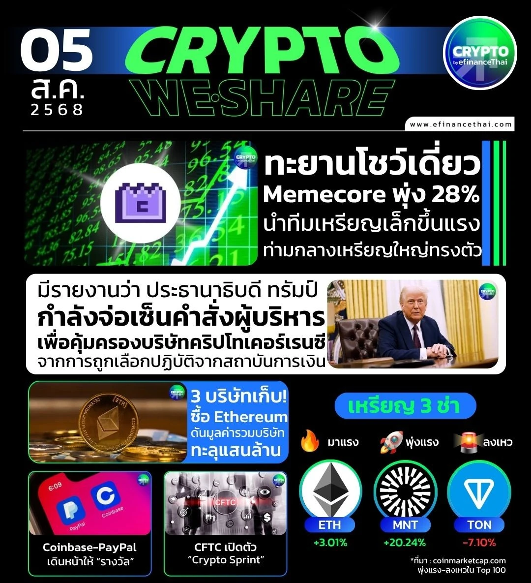 รูป [CRYPTO WESHARE] : 5 ข่าวเด่นประจำวันที่ 5 สิงหาคม 2568 
