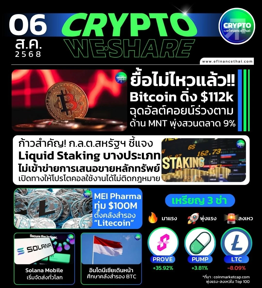 [CRYPTO WESHARE] : 5 ข่าวเด่นประจำวันที่ 6 สิงหาคม 2568 