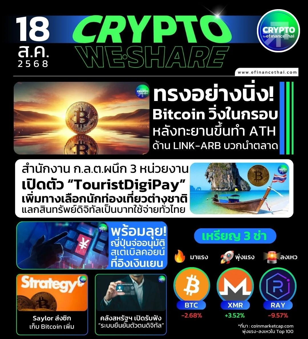 [CRYPTO WESHARE] : 5 ข่าวเด่นประจำวันที่ 18 สิงหาคม 2568 