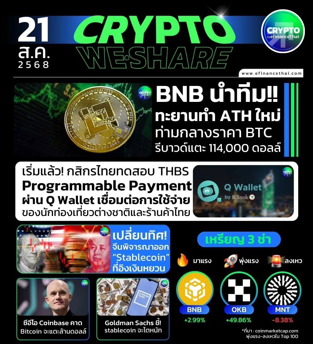 รูป [CRYPTO WESHARE] : 5 ข่าวเด่นประจำวันที่ 21 สิงหาคม 2568 
