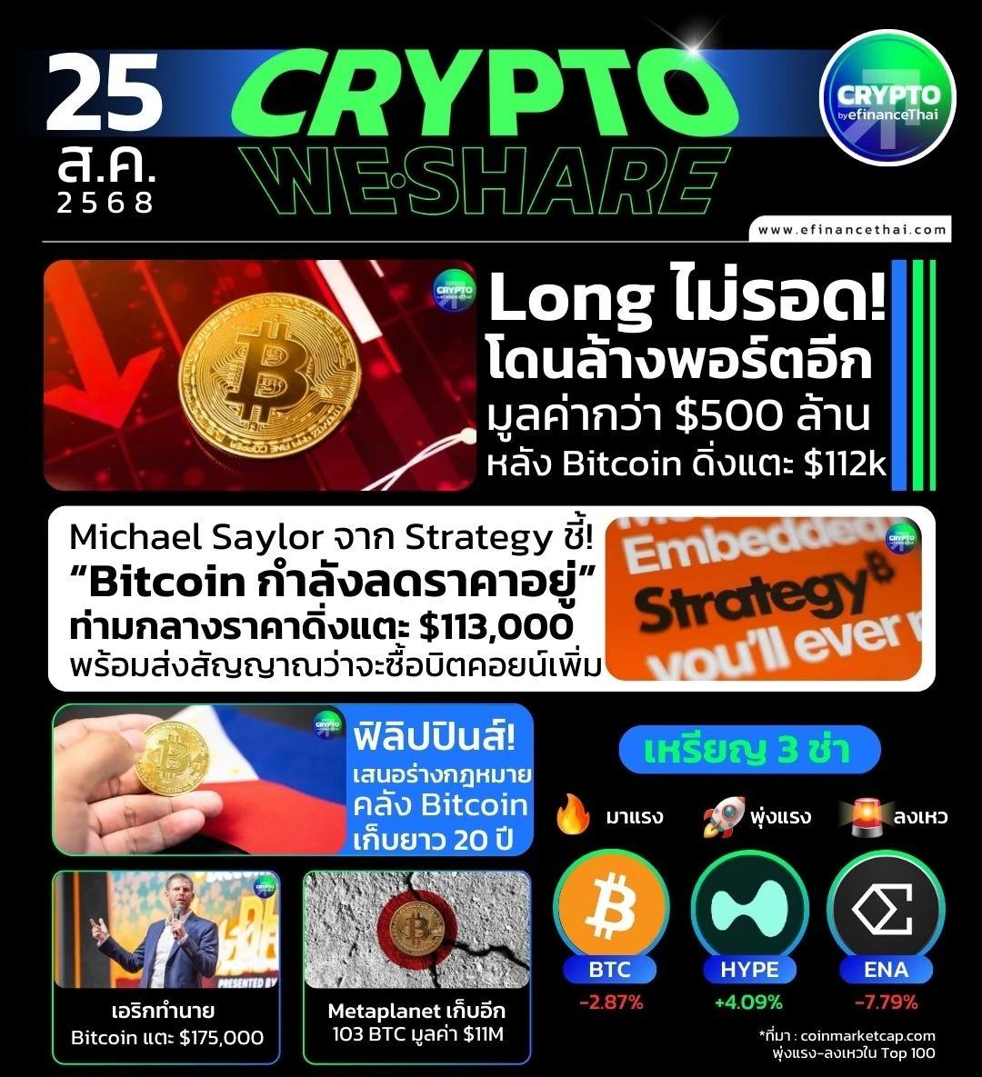 [CRYPTO WESHARE] : 5 ข่าวเด่นประจำวันที่ 25 สิงหาคม 2568 