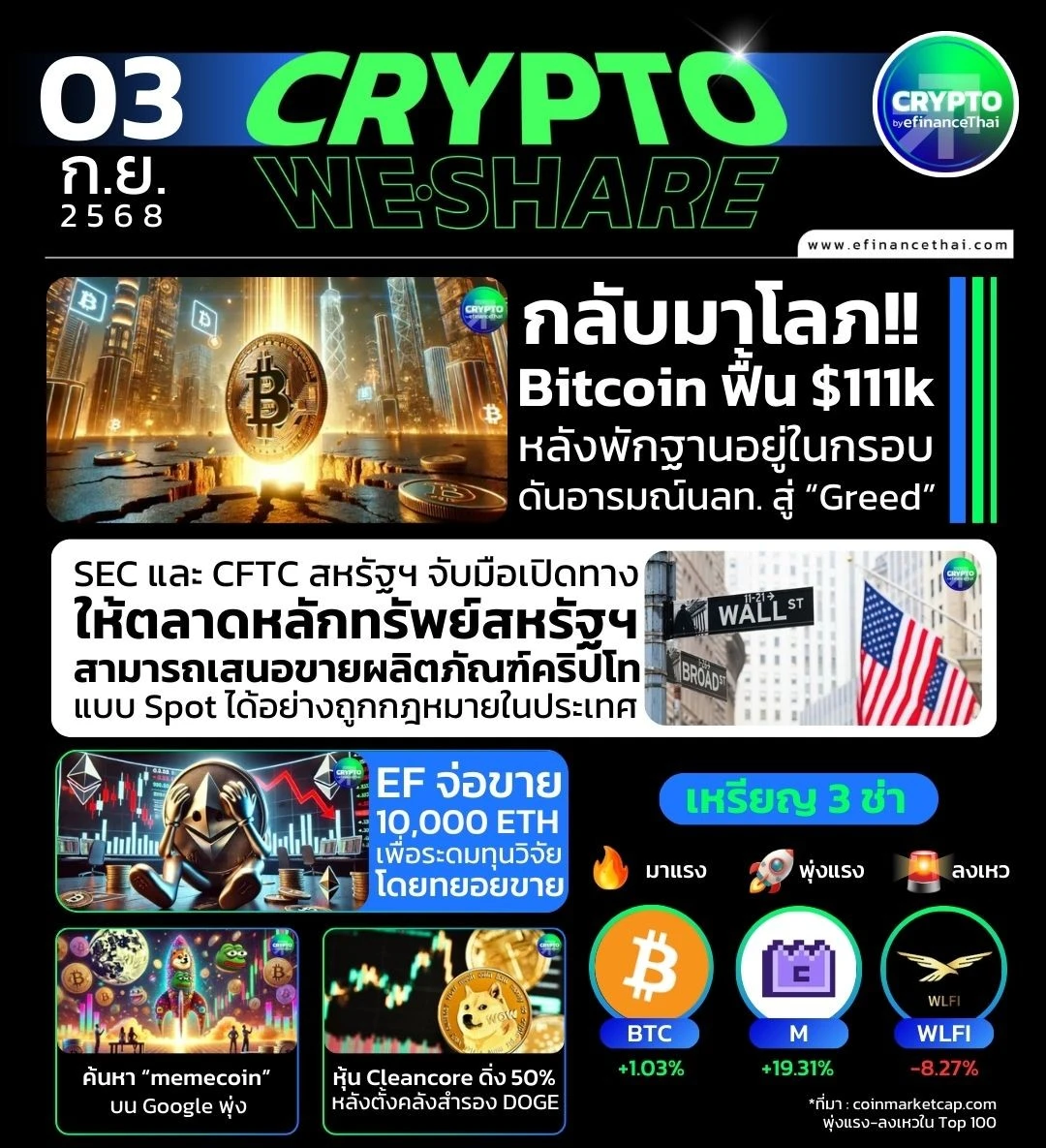 รูป [CRYPTO WESHARE] : 5 ข่าวเด่นประจำวันที่ 3 กันยายน 2568 